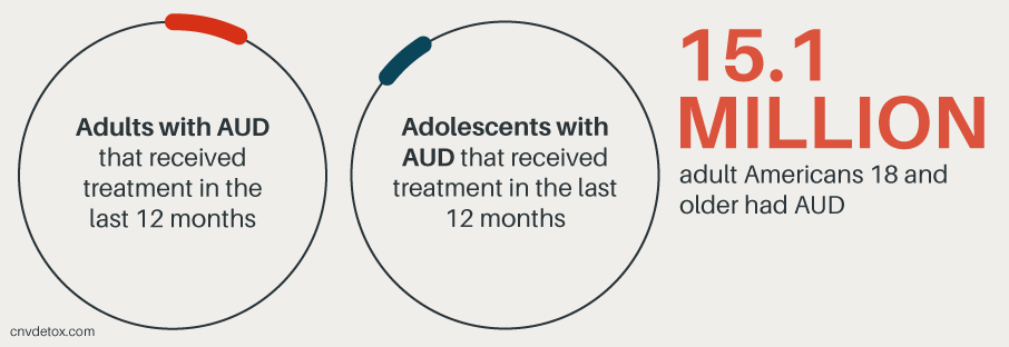 Alcohol Use Disorder